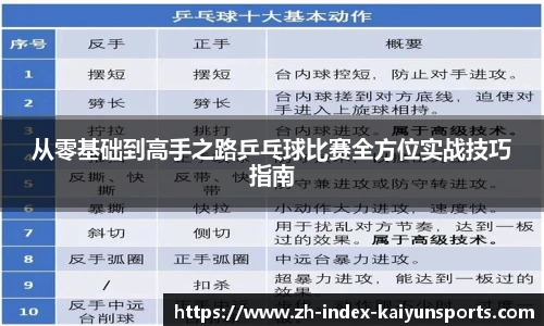 从零基础到高手之路乒乓球比赛全方位实战技巧指南